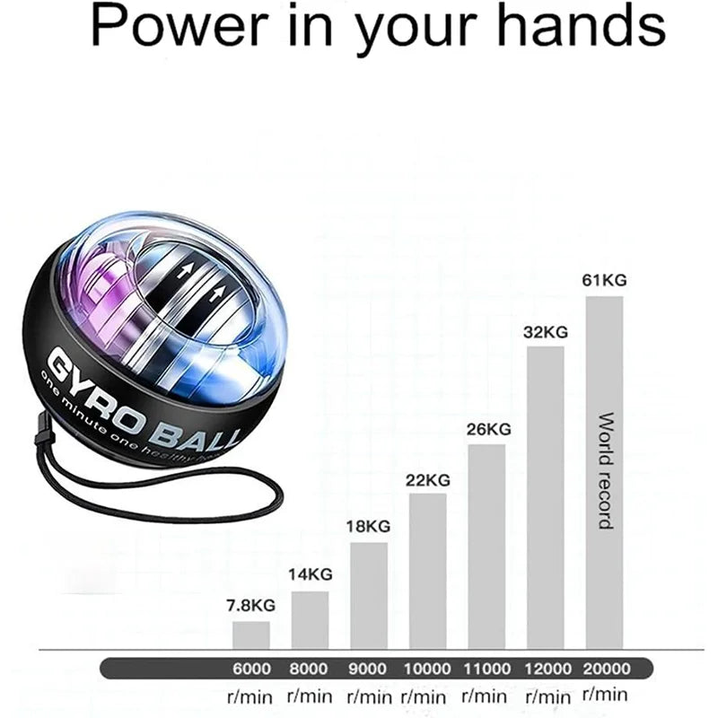 Wristball Glowing Gyroscope – Centrifugal Force Training for Wrist Muscle Relaxation & Arm Fitness